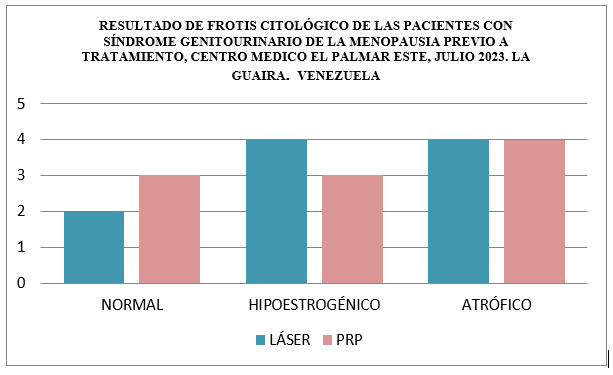 Gráfica 1