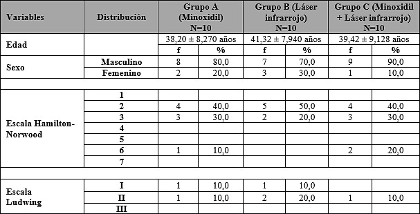 Forma12